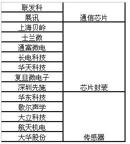 中國物聯(lián)網(wǎng)行業(yè)發(fā)展現(xiàn)狀、未來趨勢及投資戰(zhàn)略分析