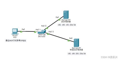 加強網絡安全防線 網絡設備DHCP服務的安全配置與管理